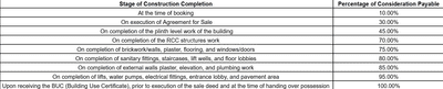 Project Image of 0.0 - 567.0 Sq.ft 2 BHK Apartment for buy in Laxmi Aashiyana