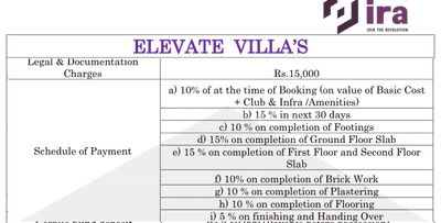 Project Image of 6105.29 - 11400.0 Sq.ft 4 BHK Villa for buy in Ira Elevate