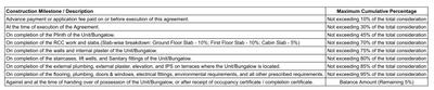Project Image of 917.52 - 963.37 Sq.ft 3 BHK Villa for buy in Shreekar Bungalows
