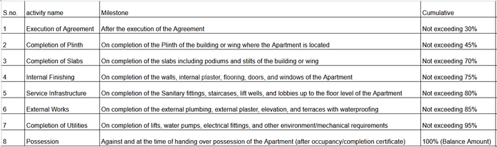 Gallery Cover Pic of Mandhare Avadhut Prime