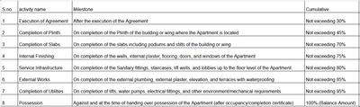 Mandhare Avadhut Prime Construction Linked Payment (CLP) 1