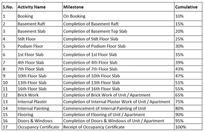 Project Image of 594.49 - 640.78 Sq.ft 2 BHK Apartment for buy in Highstreet Cbd Tower D