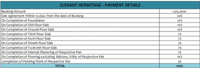 Project Image of 1251.0 - 2412.0 Sq.ft 2 BHK Apartment for buy in Elegant Hermitage