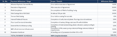 Project Image of 358.11 - 434.86 Sq.ft 1 BHK Apartment for buy in Viva City A4