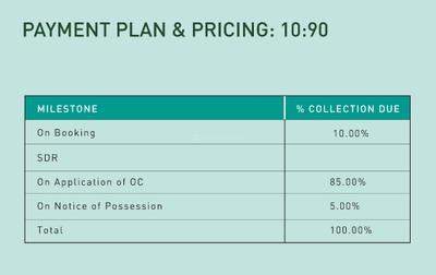 Project Image of 265.0 - 854.0 Sq.ft Studio Studio Apartment for buy in Godrej Sky Greens Phase 1