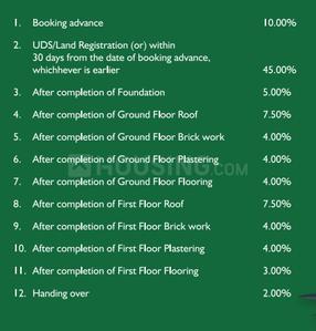 Project Image of 1394.0 - 1711.0 Sq.ft 2 BHK Villa for buy in VGN Aspire Gardens