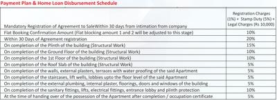 Project Image of 160.0 - 239.0 Sq.ft 1 RK Apartment for buy in Olympeo Neo City