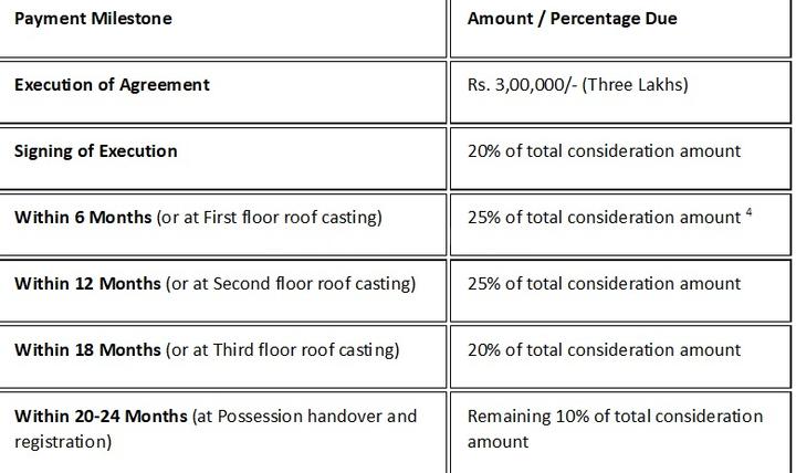 Gallery Cover Pic of Rittick Reddhema Apartment 