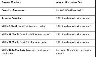 Project Image of 272.33 - 375.77 Sq.ft 1 BHK Apartment for buy in Rittick Reddhema Apartment 