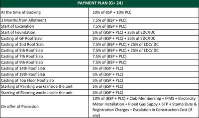 Project Image of 2750.0 - 5975.0 Sq.ft 3 BHK Apartment for buy in Vatika Sovereign Park