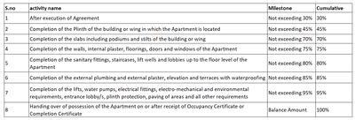 Project Image of 1186.83 - 2937.26 Sq.ft 3 BHK Apartment for buy in Shafalya Veridian 
