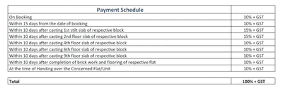 Project Image of 1205.0 - 1732.0 Sq.ft 2 BHK Apartment for buy in Sree Kalpa Pristine