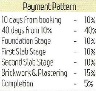 Project Image of 1149.0 - 2300.0 Sq.ft Residential Plot Plot for buy in Girija Surendra Manik Phace 1