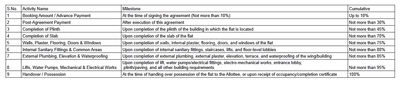 Project Image of 995.55 - 1451.51 Sq.ft 3 BHK Apartment for buy in Aarav Diamond Arise