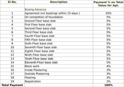 Project Image of 2464.0 - 2929.0 Sq.ft 4 BHK Apartment for buy in Aratt The Aeris Residences