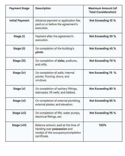 Narayani Avenue Main Image 1