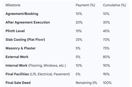 Gallery Cover Pic of Essem Akasha