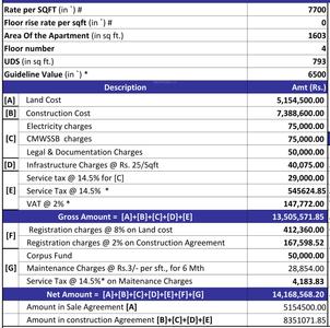 Project Image of 1213.0 - 1884.0 Sq.ft 2 BHK Apartment for buy in Landmark Tivoli