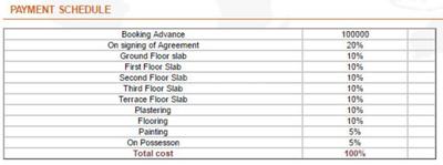 Project Image of 1049.0 - 1495.0 Sq.ft 2 BHK Apartment for buy in Vmaks Roselle