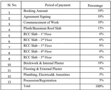Project Image of 816.0 - 1219.0 Sq.ft 2 BHK Apartment for buy in Cullinan