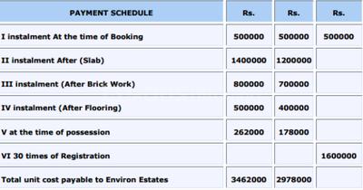 Project Image of 937.0 - 1460.0 Sq.ft 2 BHK Apartment for buy in Environ Towers