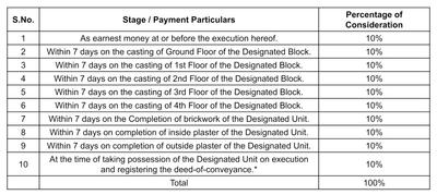Basundhara 78 Brahmapur Construction Linked Payment (CLP) 1