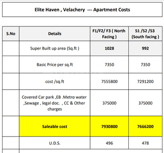 Project Image of 992.0 - 1048.0 Sq.ft 2 BHK Apartment for buy in Elite Haven