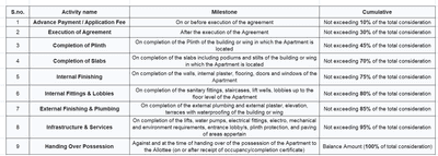 Project Image of 322.7 - 429.59 Sq.ft 1 BHK Apartment for buy in Zam Zam Maryam Complex