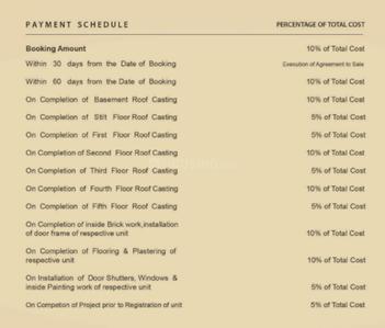 Project Image of 1118.0 - 1771.0 Sq.ft 2 BHK Apartment for buy in Metro Satellite City Phase III