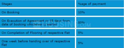 Project Image of 1045.0 - 1401.0 Sq.ft 3 BHK Apartment for buy in AKS Serenity