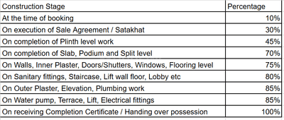 Project Image of 635.39 - 636.04 Sq.ft 2 BHK Apartment for buy in Space Nature Valley