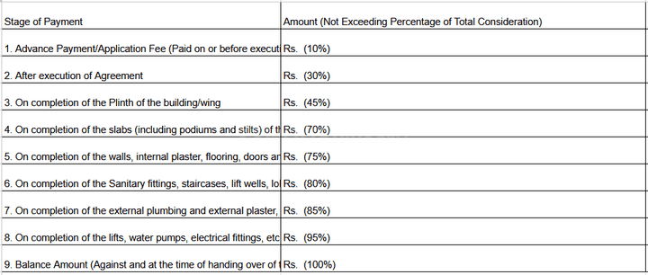 Gallery Cover Pic of Nilkanth Signia