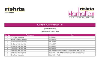 Project Image of 1557.0 - 1626.0 Sq.ft 4 BHK Apartment for buy in Rishita Manhattan Phase II