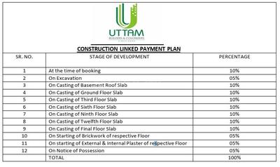 Project Image of 1220.0 - 1850.0 Sq.ft 2 BHK Apartment for buy in Uttam Heights
