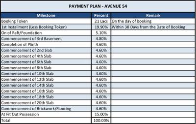Project Image of 1416.0 - 3712.0 Sq.ft 3 BHK Apartment for buy in Radius Avenue 54