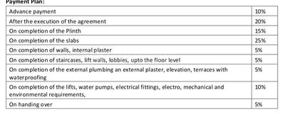 Project Image of 990.0 - 1525.0 Sq.ft 2 BHK Apartment for buy in Lakvin Elite