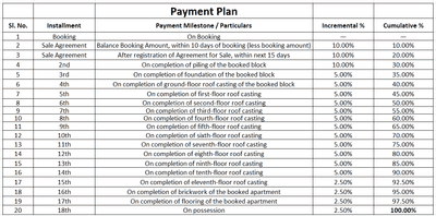 Project Image of 994.0 - 1439.0 Sq.ft 3 BHK Apartment for buy in Sattvik Gateway II