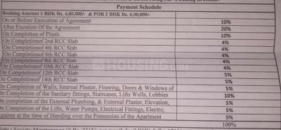 Project Image of 390.08 - 591.15 Sq.ft 1 BHK Apartment for buy in Sai Essen Vaastu Dreams III