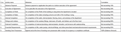 Project Image of 367.05 - 525.39 Sq.ft 1 BHK Apartment for buy in Tai Shree Paradise