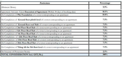 Project Image of 630.0 - 840.0 Sq.ft 2 BHK Apartment for buy in Shriram Sunshine Phase 2