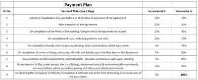 Project Image of 1025.91 - 1651.72 Sq.ft 3 BHK Apartment for buy in Patel Icon Vista