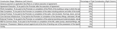Project Image of 631.41 - 864.46 Sq.ft 2 BHK Apartment for buy in Shiv Divine Deeds