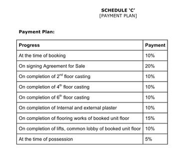 Project Image of 480.0 - 500.0 Sq.ft 2 BHK Apartment for buy in Geetanjali Green City Block C And Block D