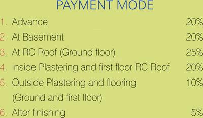 Project Image of 1020.0 - 1535.0 Sq.ft 2 BHK Villa for buy in SSS Apple Garden