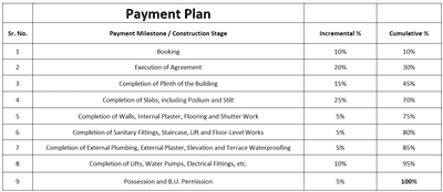 Project Image of 836.89 - 853.04 Sq.ft 3 BHK Apartment for buy in J J Neelkanth Flora