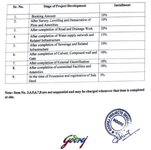 Project Image of 1500.0 - 2500.0 Sq.ft Residential Plot Plot for buy in Godrej Verdania Estates