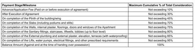 Project Image of 433.0 - 800.0 Sq.ft 1 BHK Apartment for buy in Imperial Garden