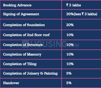 Project Image of 974.0 - 1535.0 Sq.ft 2 BHK Apartment for buy in GKS Tulive Bellevue