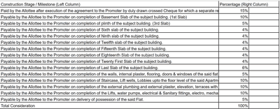 Project Image of 716.45 - 1244.95 Sq.ft 2 BHK Apartment for buy in Pegasus Megapolis Mystic