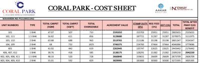 Project Image of 419.47 - 601.27 Sq.ft 1 BHK Apartment for buy in Aakar Coral Park Phase 2